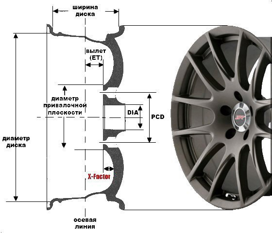 razmer_kolesniy_disk.jpg