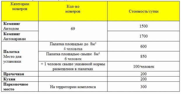 РАЗДОЛЬЕ цены кемпинг Ганза.JPG