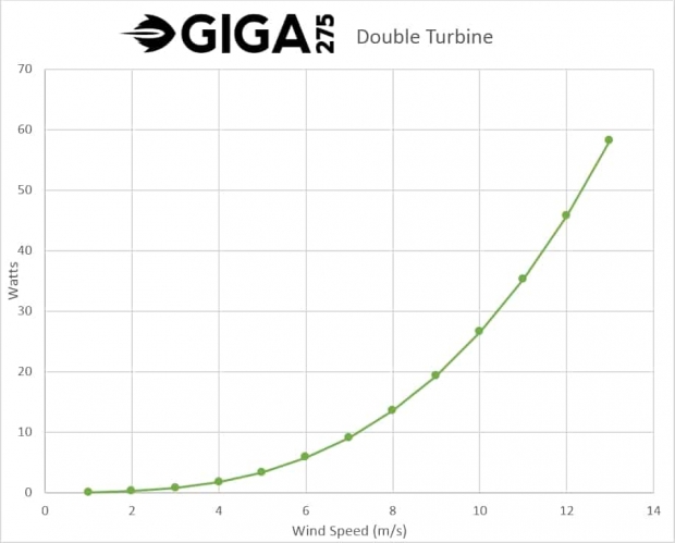 Wind-Speed-Double.jpg