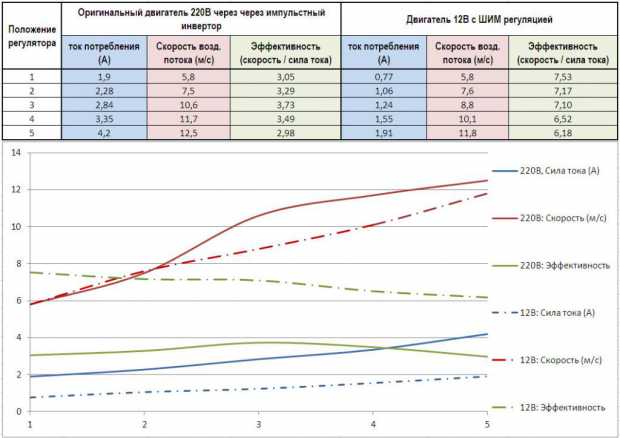 Таблица_сравнения_220-12_ШИМ.jpg