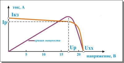 2 ВАХ солн модуль.jpeg