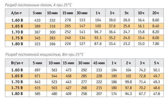 4 Таблицы разряда 150Ач (гель).JPG