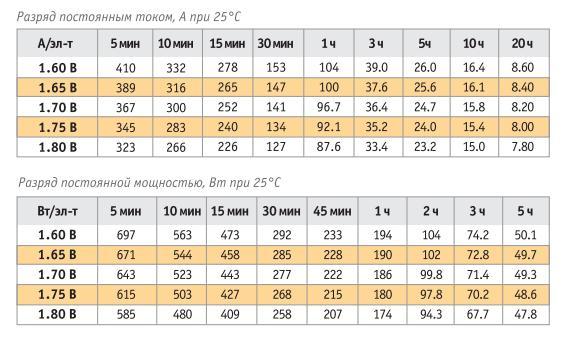 4 Таблицы разряда 150Ач (гель).JPG