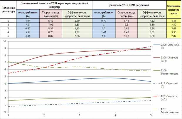 Таблица_сравнения_220-12_ШИМ (новая).jpg